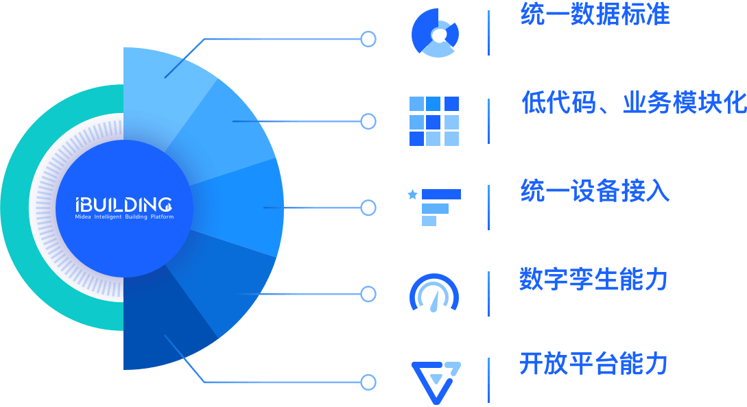 数字化机房效果怎么样