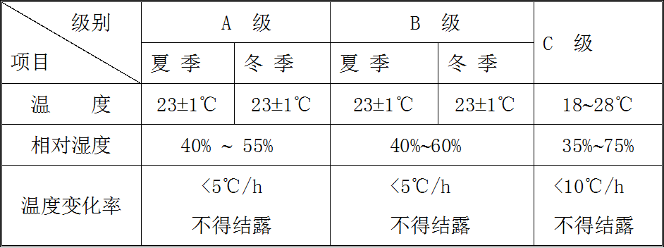 机房温度13度会怎么样