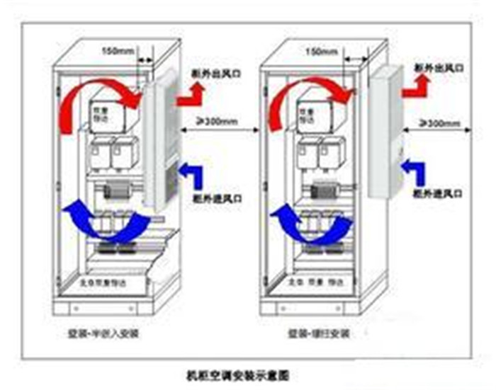 电信机房空调散热怎么样