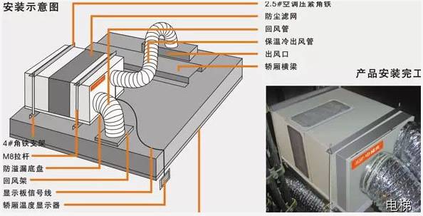 怎么样安装电梯机房灯