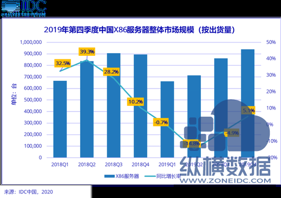 idc机房是怎么样的