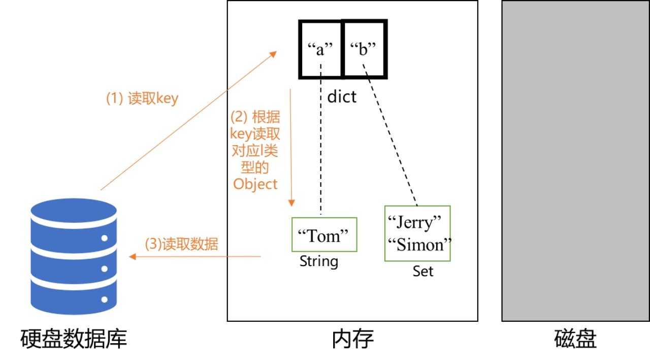 redis为什么快