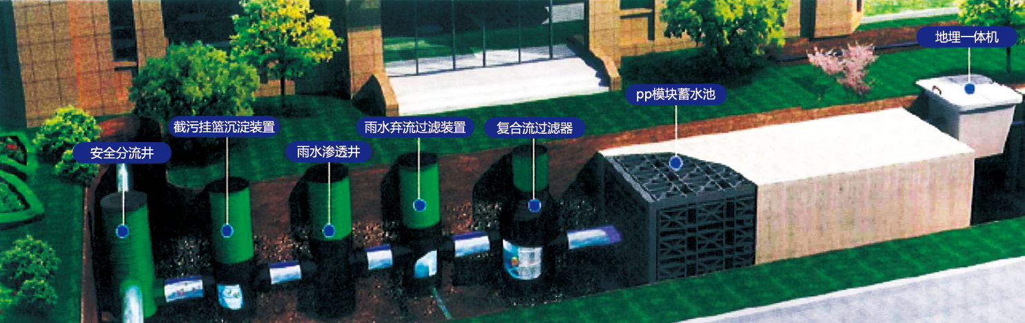 雨水回收机房怎么样