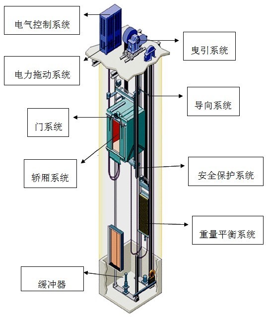 无机房电梯马达怎么样