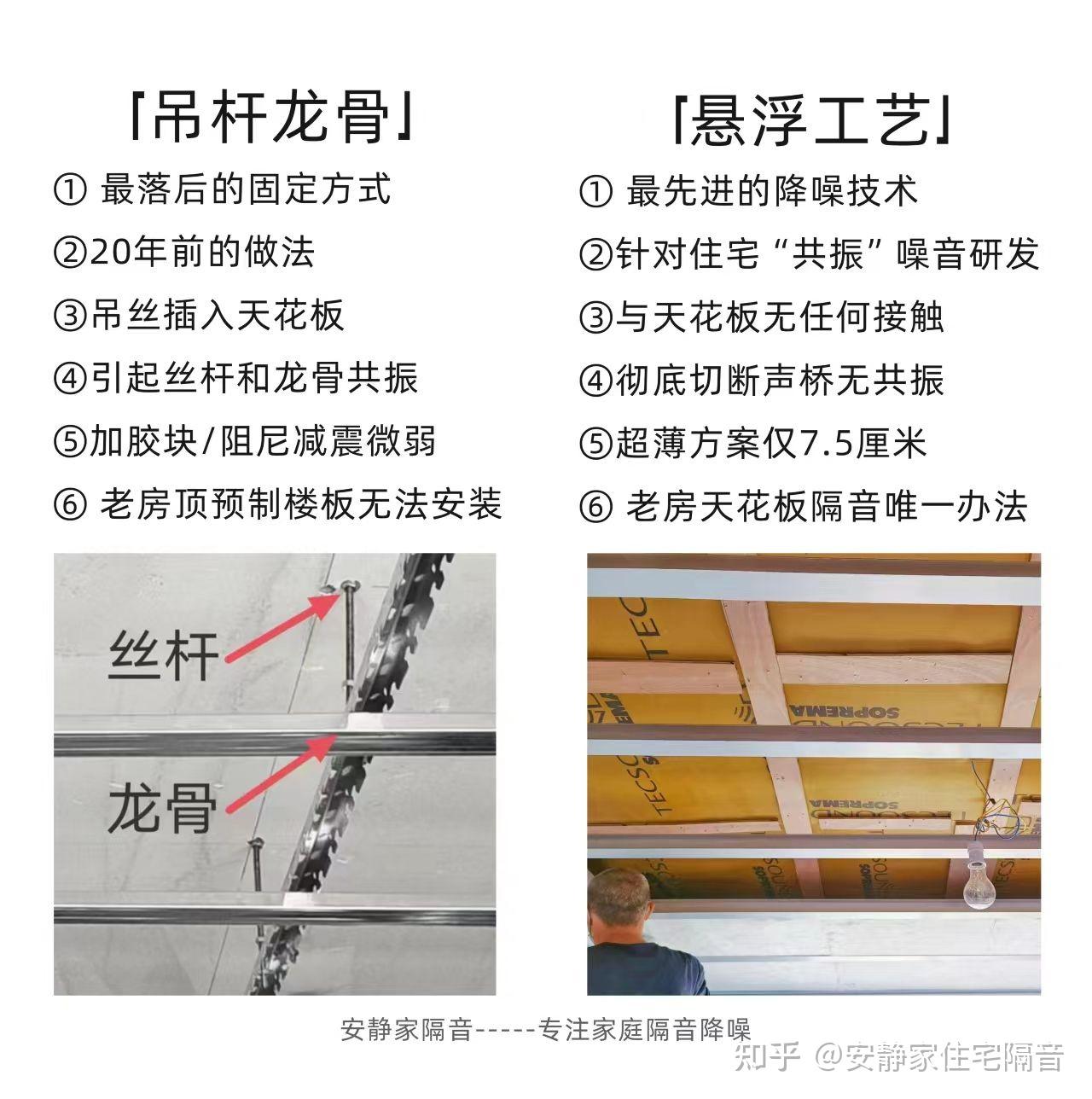 光纤机房隔音怎么样