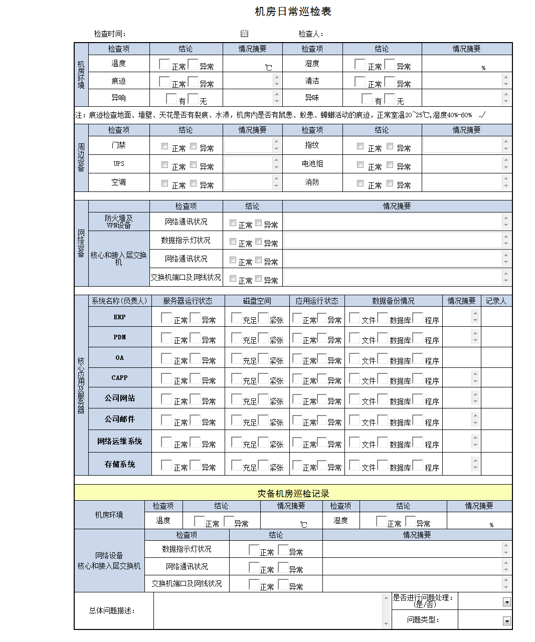 宽带机房检修工作怎么样