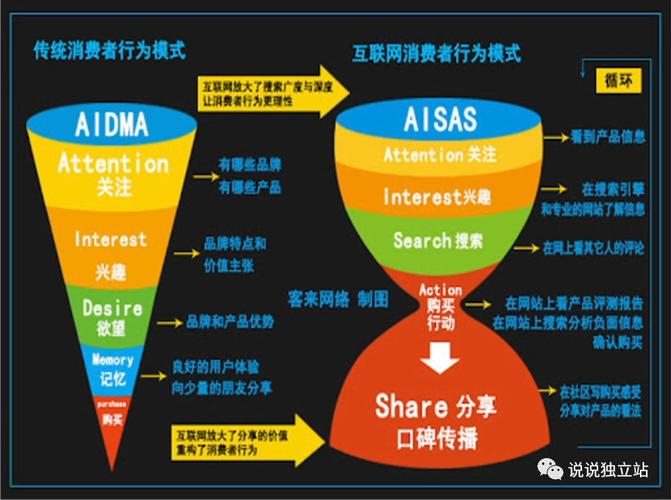 为什么要做跨境电商