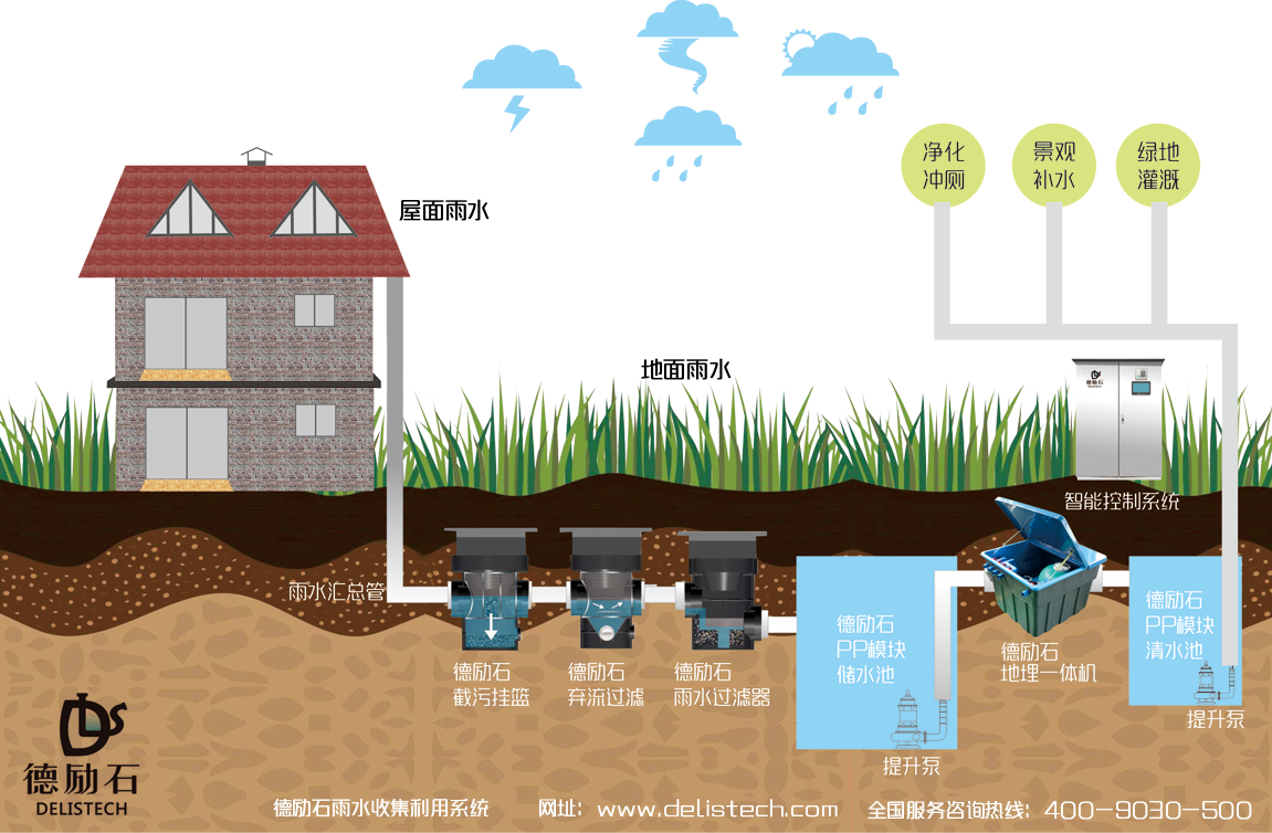 雨水回收机房怎么样