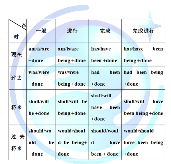 汉语为什么没有时态