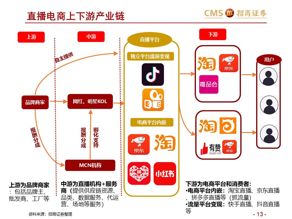 为什么做电商