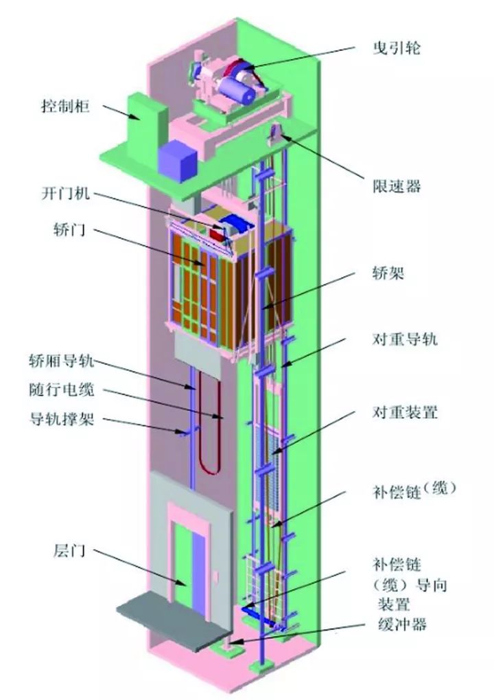 有机房电梯怎么样安装