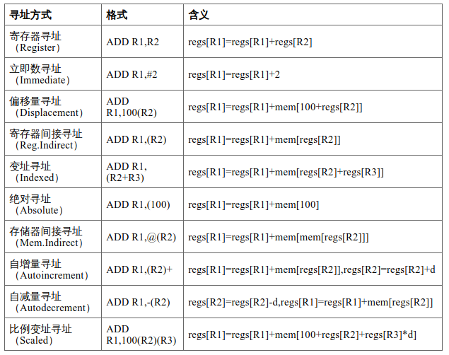 cpu的指令系统又称为什么