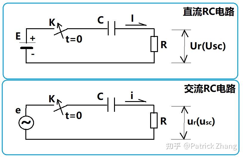 电容为什么隔直通交