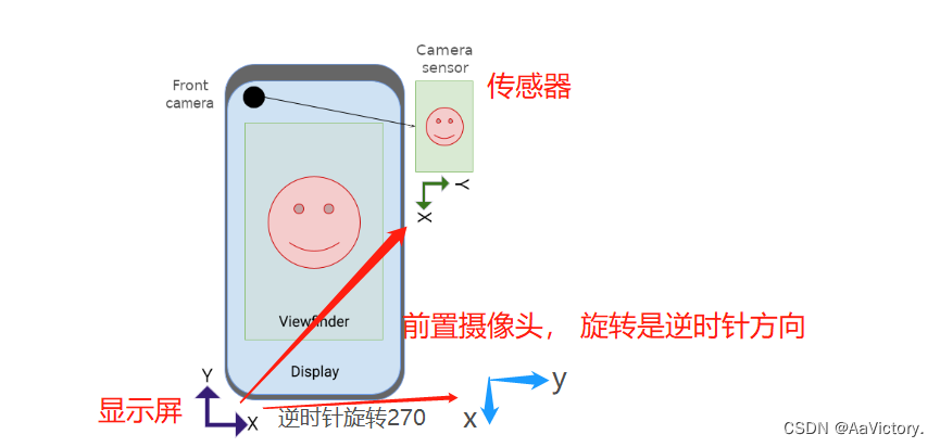 手机为什么横屏