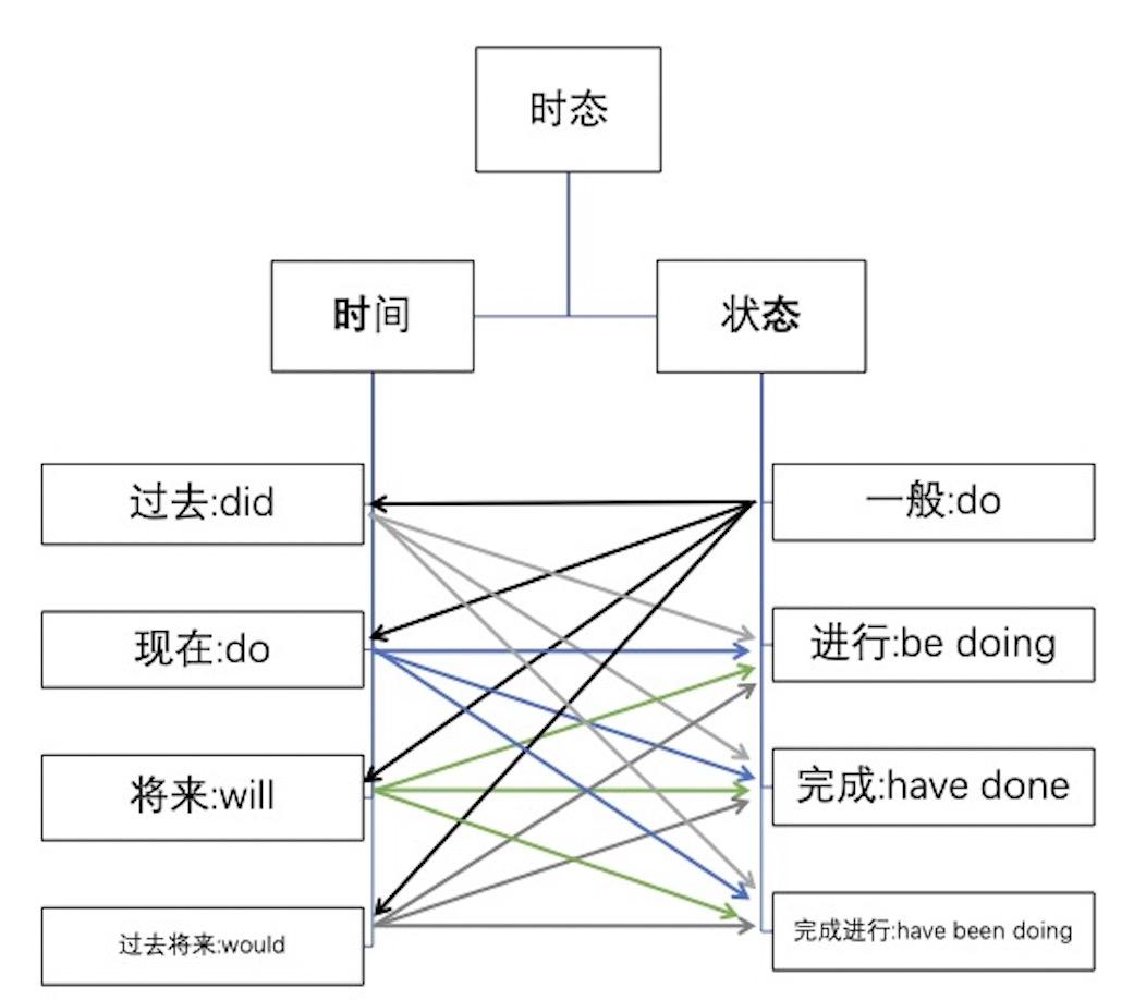 汉语为什么没有时态