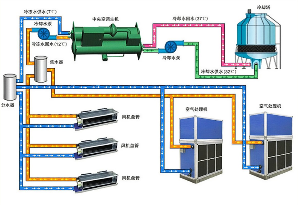 水冷机房空调怎么样