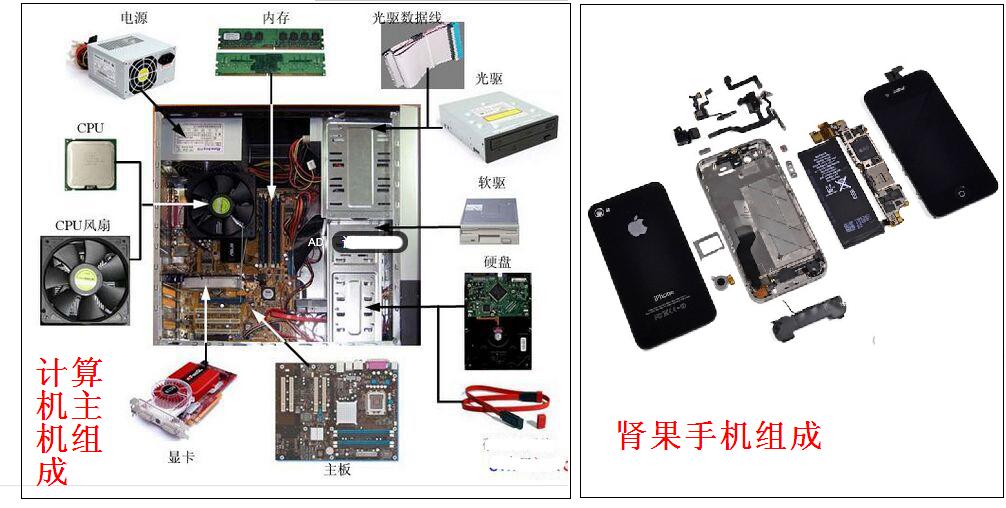 微机的主机组成的三大部分