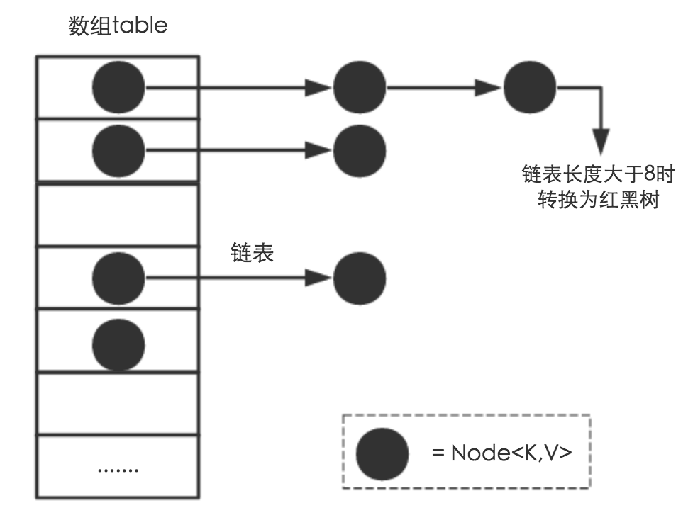 hashmap为什么线程不安全