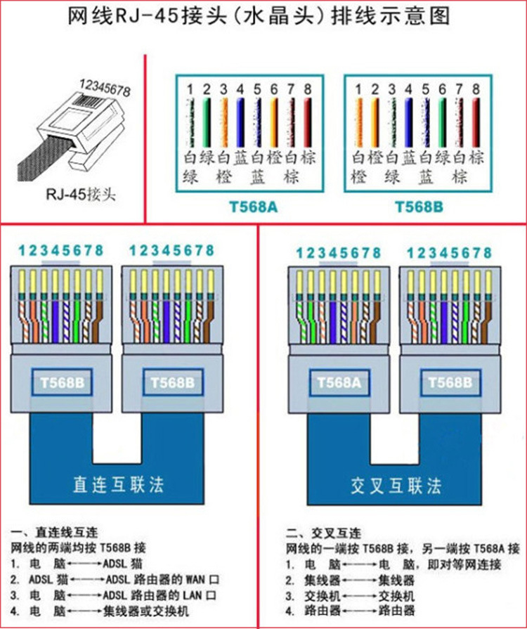 怎么样接机房网线线最好