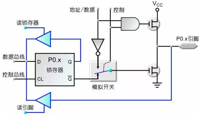 p0口为什么接上拉电阻